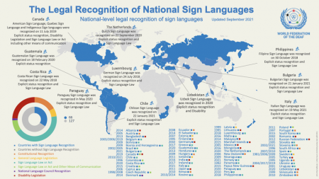 world map with countries that have achieved sign language recognition highlighted